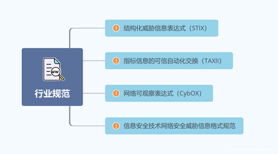 威胁情报——认识情报(图1)