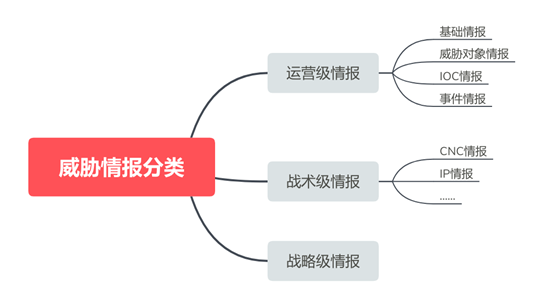 威胁情报——认识情报(图2)